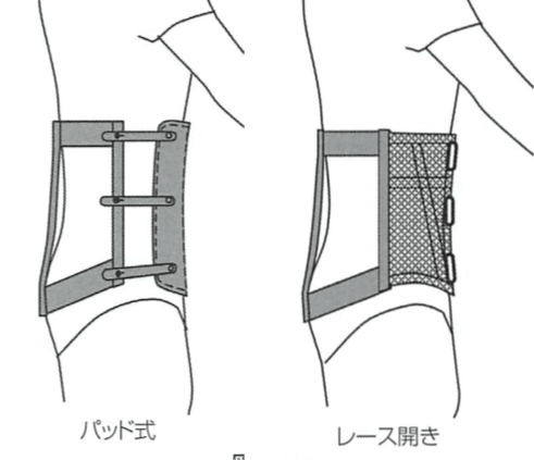 体幹装具 | 田村義肢製作所