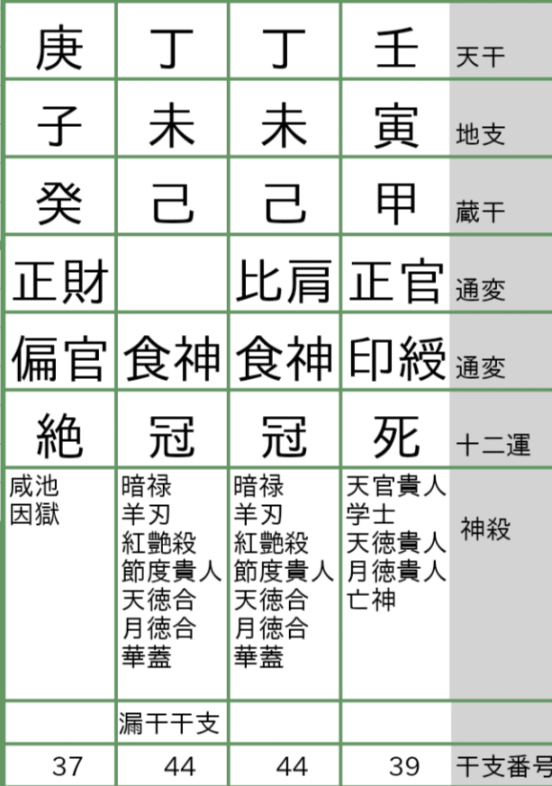 四柱推命】4つの柱の意味を解説します！『プチ鑑定』｜八相局占い師