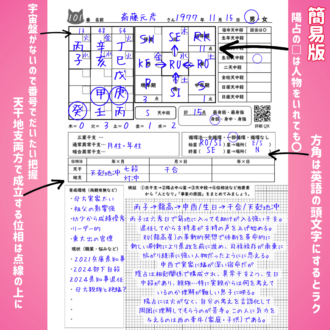 詳細】MY DATA100 取扱説明書 ｜ゆめ乃算命学☆あなたの分からない所