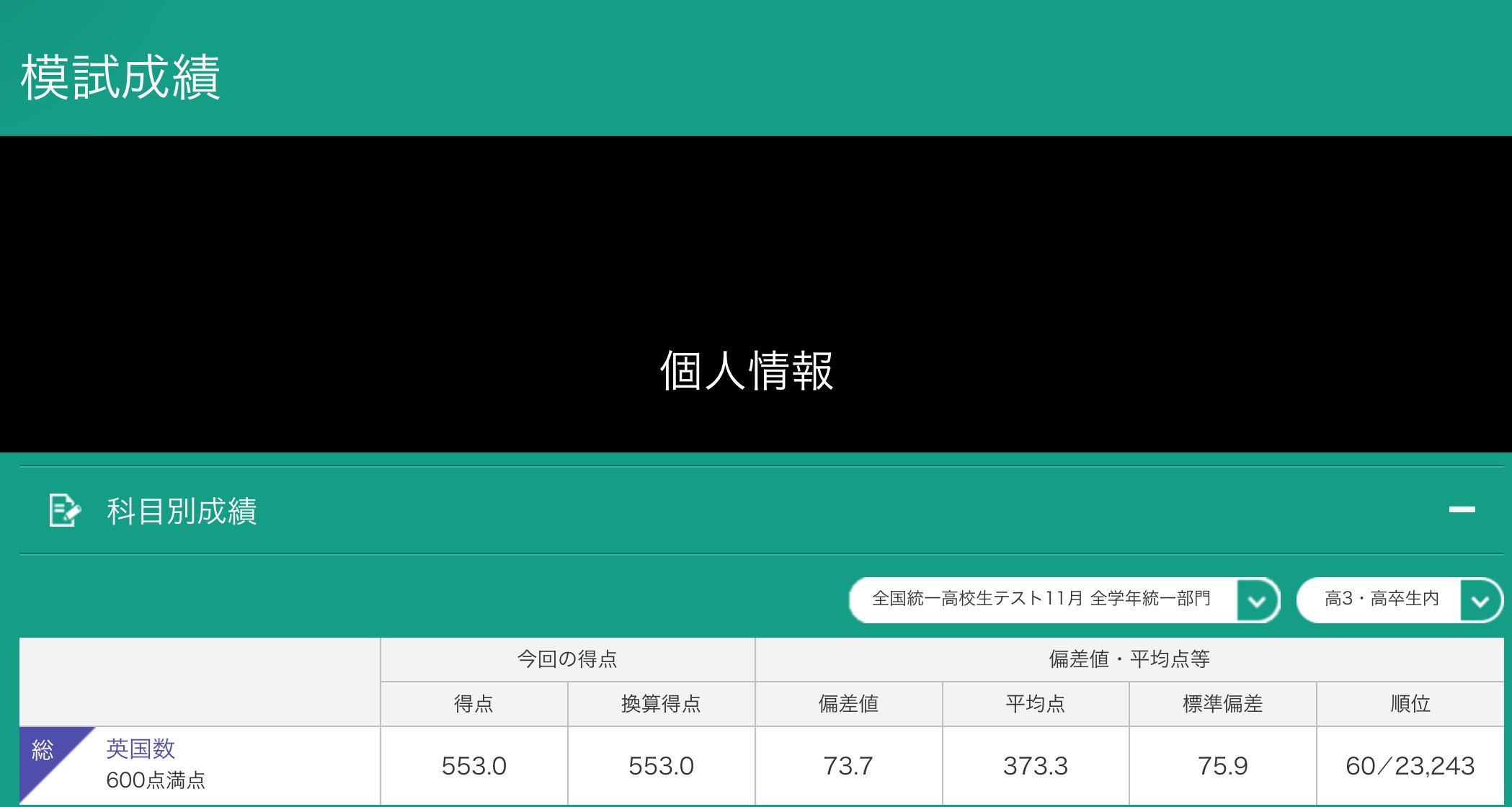 人生最後の全統高決勝、そして、ありがとう｜うずしお