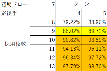 アニマルカードゲーム/コントロールにおける妨害について考えて アニマルカードゲーム/コントロールにおける妨害について考えて
