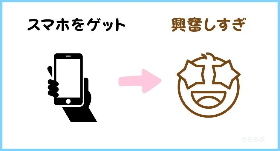 【新しいおもちゃをゲットした子どもは興奮して手がつけられない】