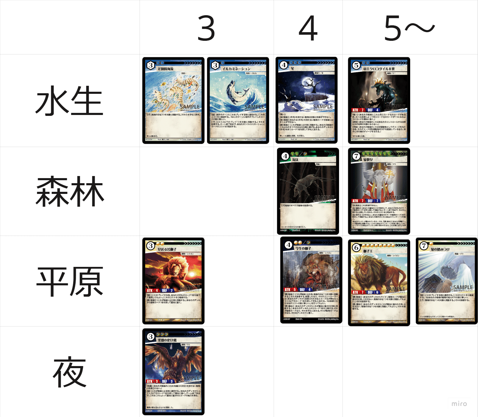 アニマルカードゲーム/コントロールにおける妨害について考えてみる アニマルカードゲーム/コントロールにおける妨害について考えてみる