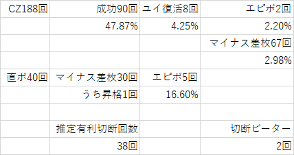 最安❗️超美品^_^スマスロ　SAO 実機　フルセット 2025年最新】sao 実機の人気アイテム - メルカリ