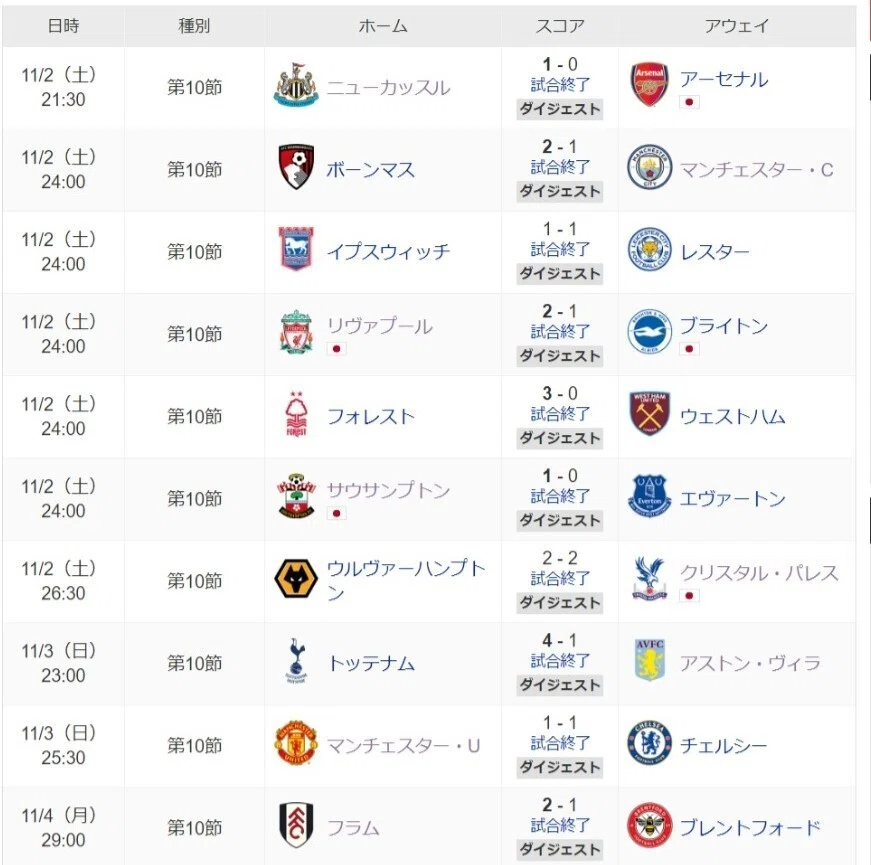 2024-25プレミアリーグ第10節回顧｜書家＆通訳ガイド越俊幸のページ