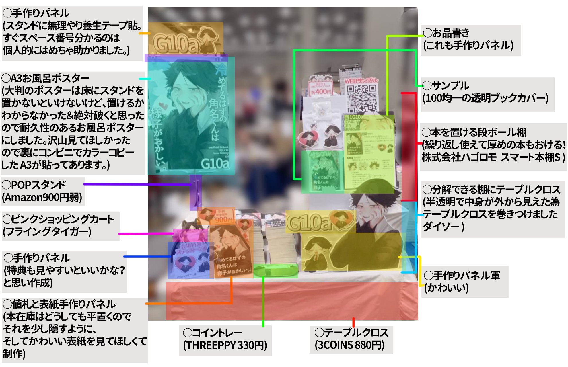 初同人誌即売会参加でスペース設営に役立ったものまとめ!｜砂糖
