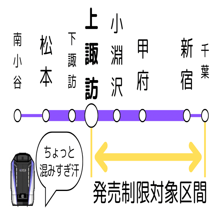 特急あずさ】上諏訪以東の特急券は制限があるらしい｜しむらっち