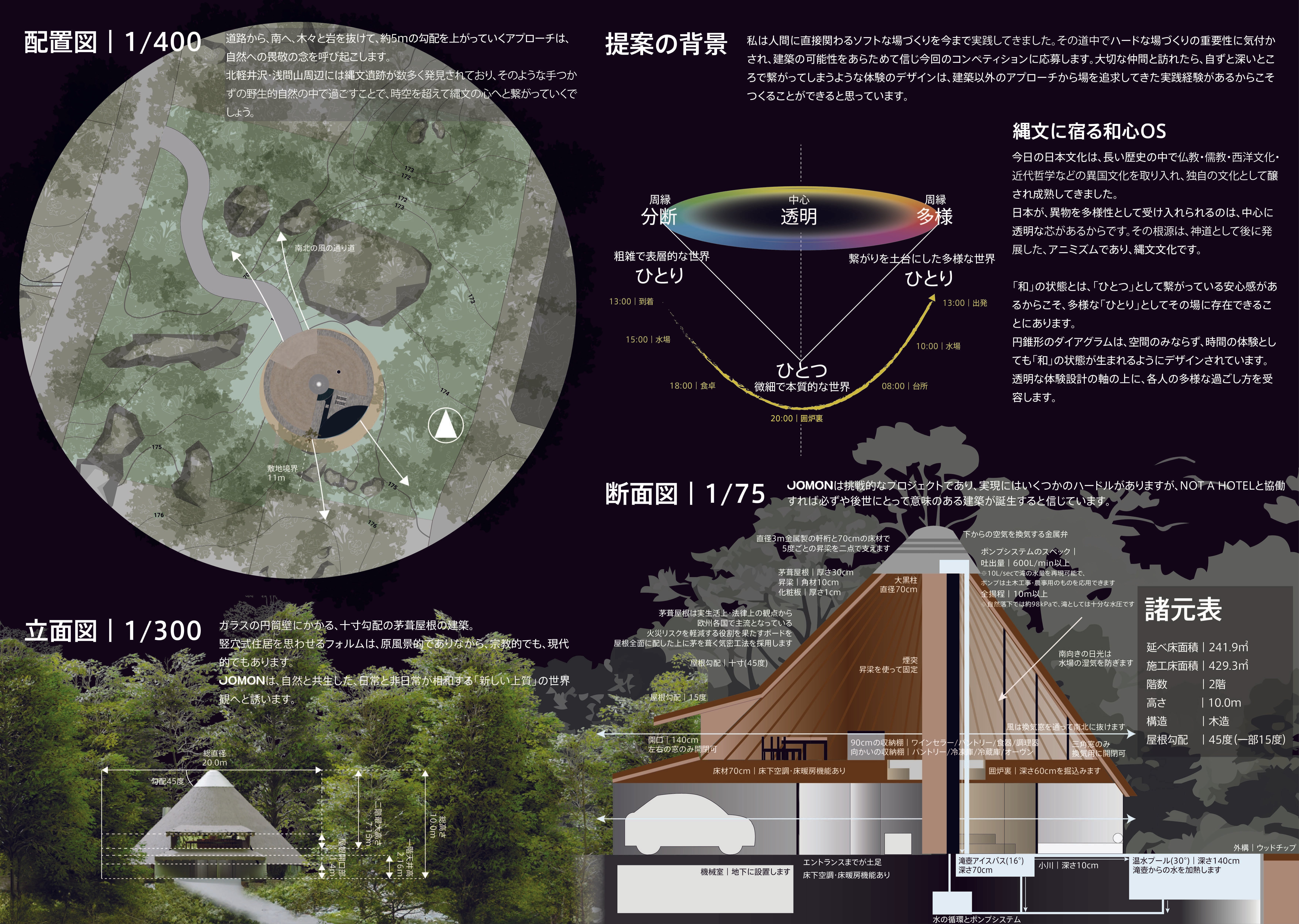 Architecture for Spirituality｜藤代健介