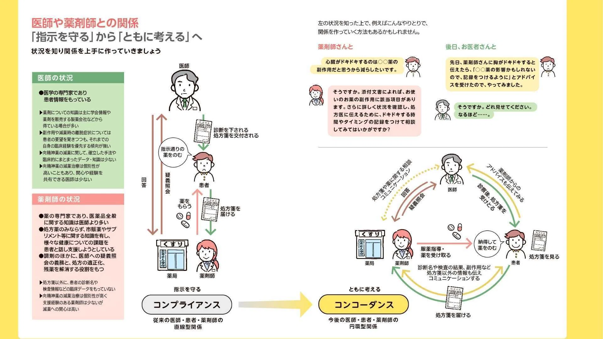 中古】系統別病気のしくみと検査・治療薬の知識