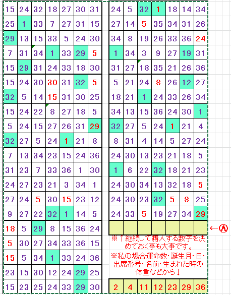 第600回ロト７予想結果｜有馬 三朗