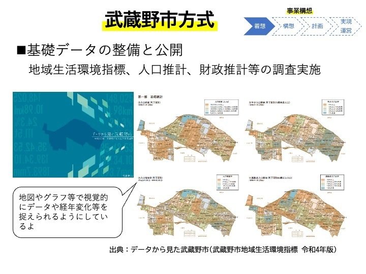 事業構想という視点から武蔵野市の長期計画を紐解く｜吉崎 勝哉