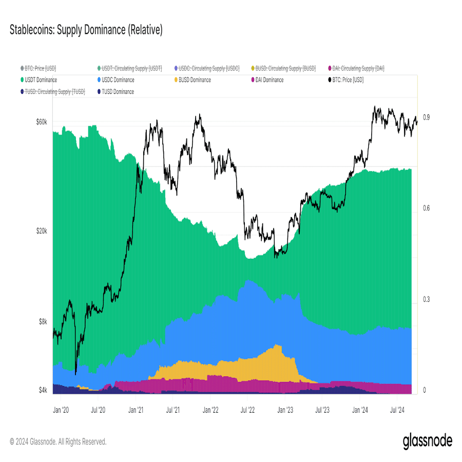 USDT対USDC：2024年に知っておくべき違いと類似点｜KuCoin（クーコイン）