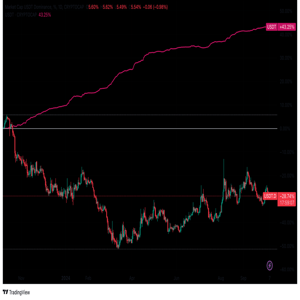 USDT対USDC：2024年に知っておくべき違いと類似点｜KuCoin（クーコイン）