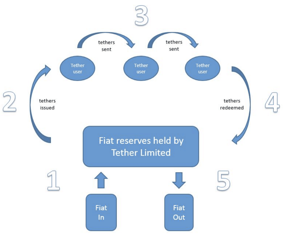 USDT対USDC：2024年に知っておくべき違いと類似点｜KuCoin（クーコイン）