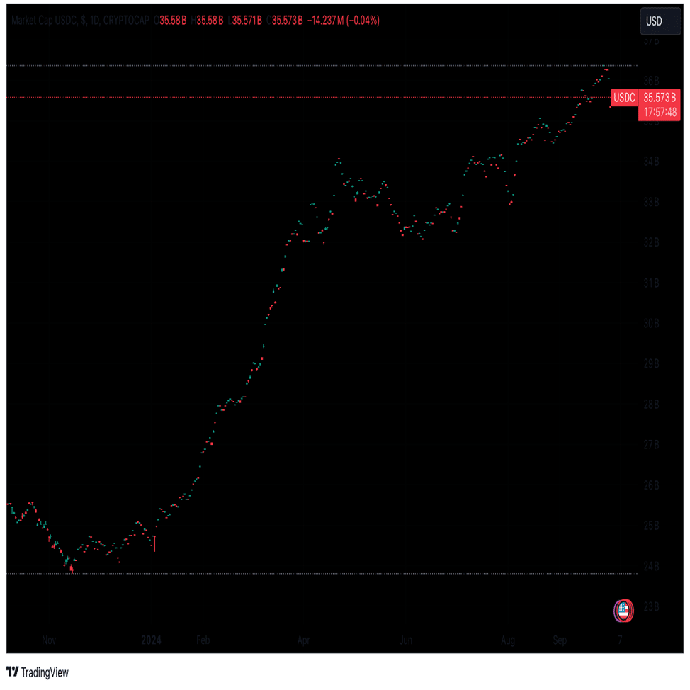 USDT対USDC：2024年に知っておくべき違いと類似点｜KuCoin（クーコイン）