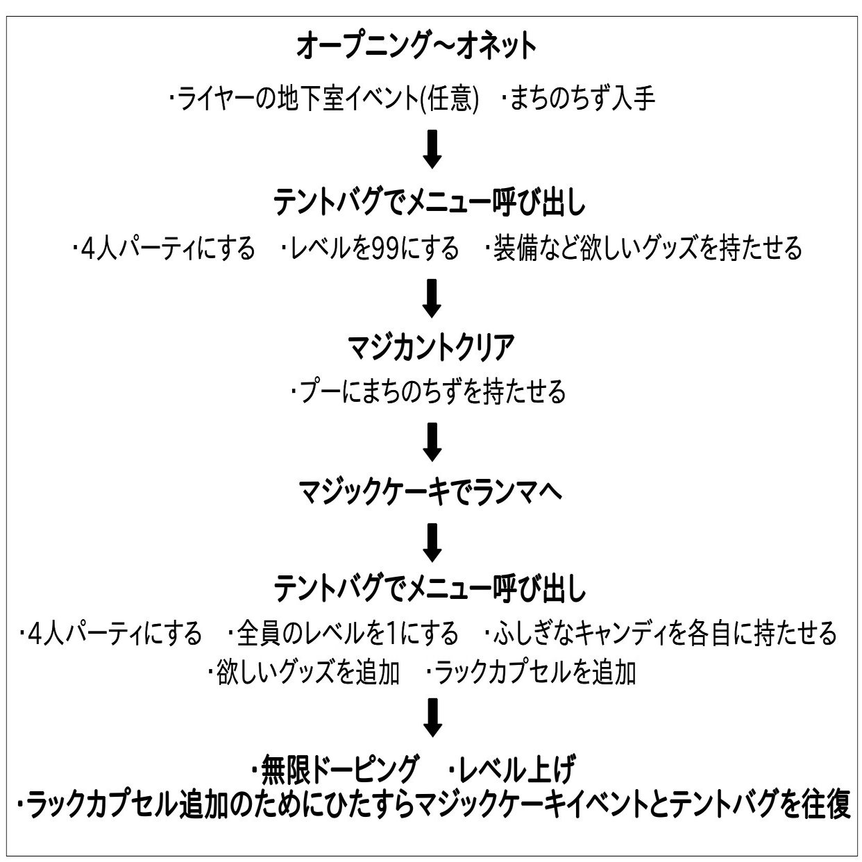 MOTHER2】最強ステータス達成方法（バグ技有り）｜opco