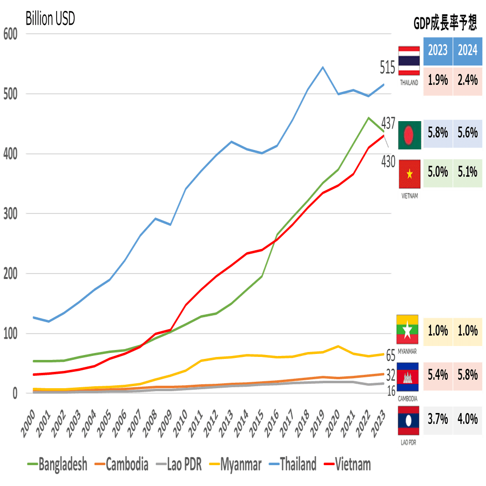 ㊾ミャンマー情勢（中国から見たミャンマー）｜桐島 東南アジア（ASEAN）ゼミ ～国際協力と日・ASEAN探究～