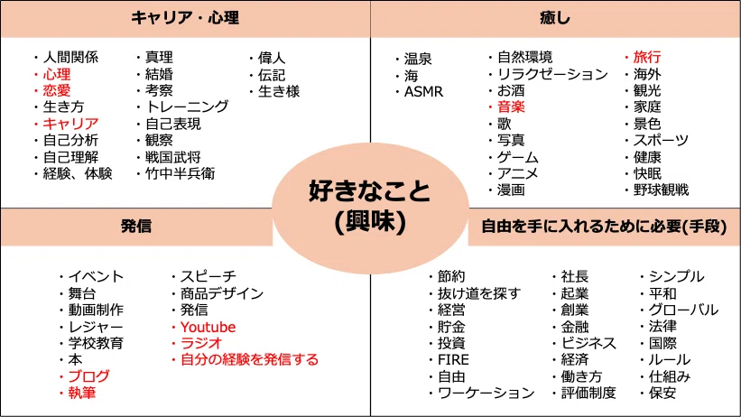 私の「大事・得意・好き」を探してみた|ななまる@キャリコンさん