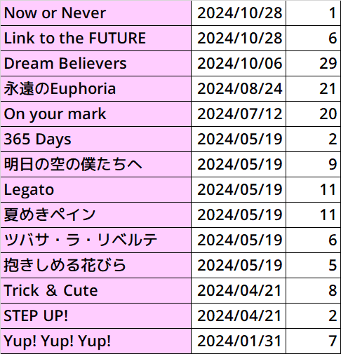 LoveLive! Series Asia Tour 2024 ～みんなで叶える物語～ 横浜公演