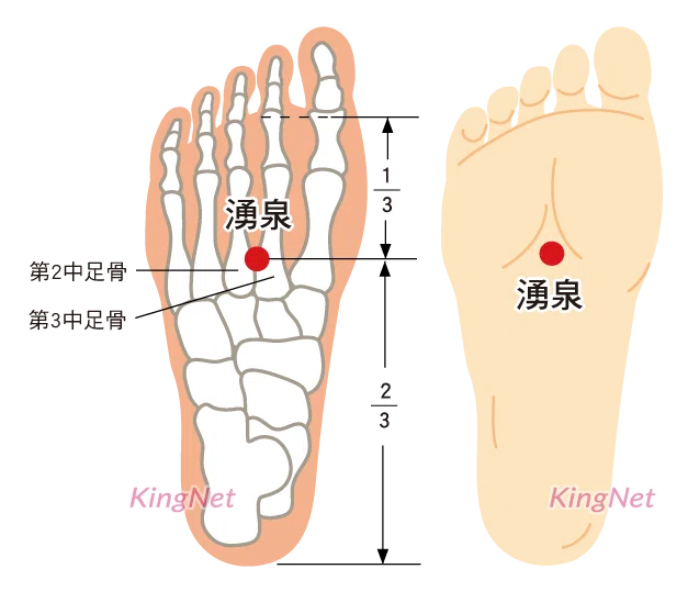 湧泉について|おからだ治療院