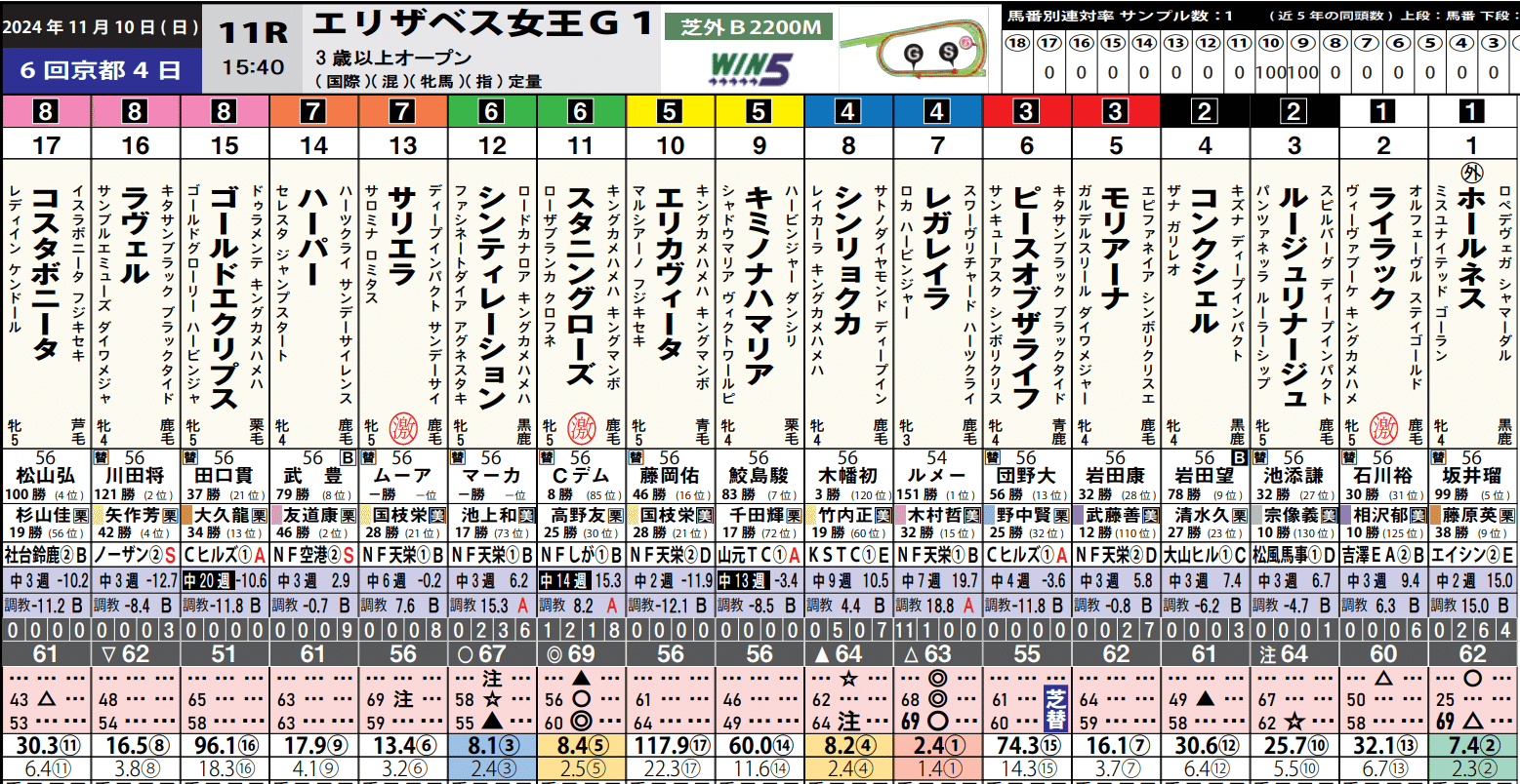 AI競馬トレンド解析Ex】レガレイラは買える天栄馬？ ”あの
