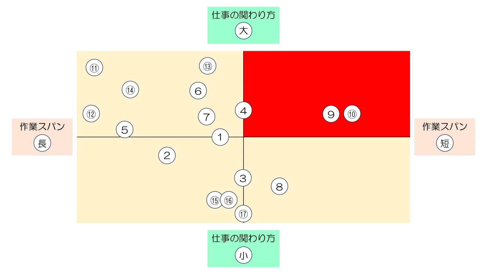 作家仕事を17個やっているタイミング｜どこじゃないここか｜髙﨑淳平 