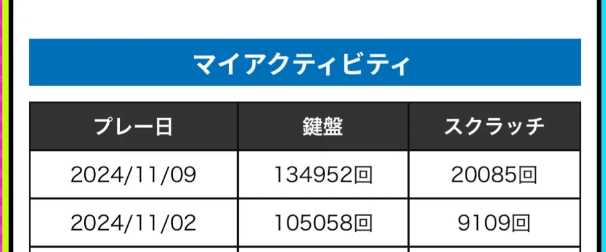IIDX練習記録 2024/11/2～11/9｜まさお