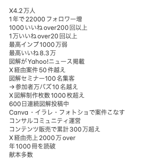 X初心者必見】伸びるアカウントが自然とやっている月＋100フォロワーを