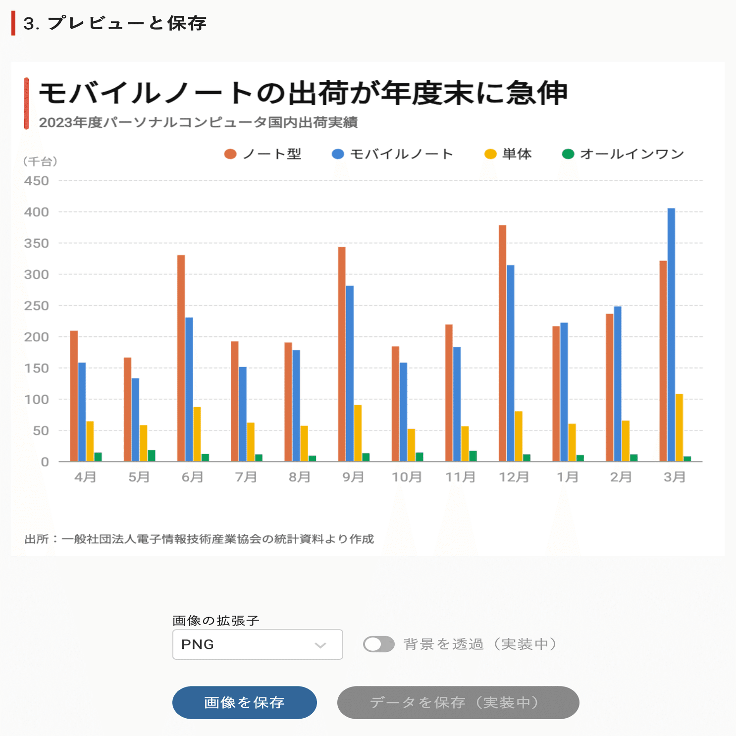 誰でも手軽にグラフを作成できるツールを開発中です｜荻原 和樹