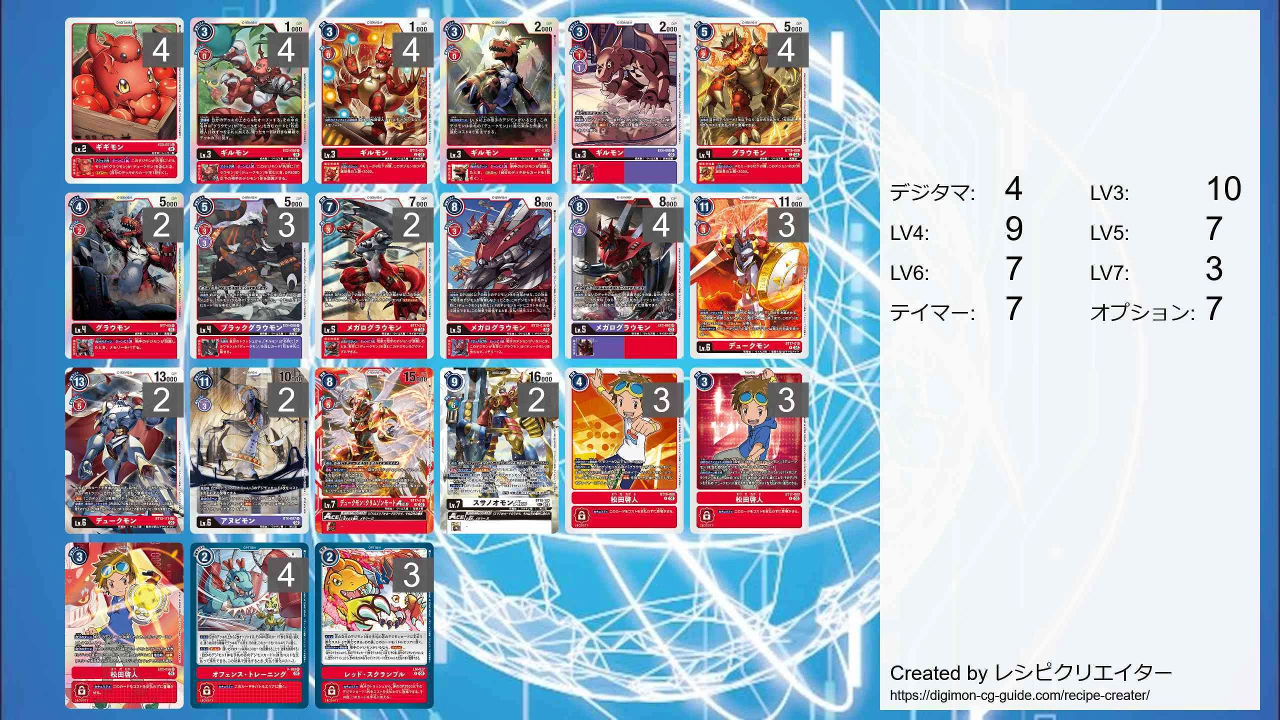 リメイクデッキ紹介】デュークモン軸アヌビモン｜たことも