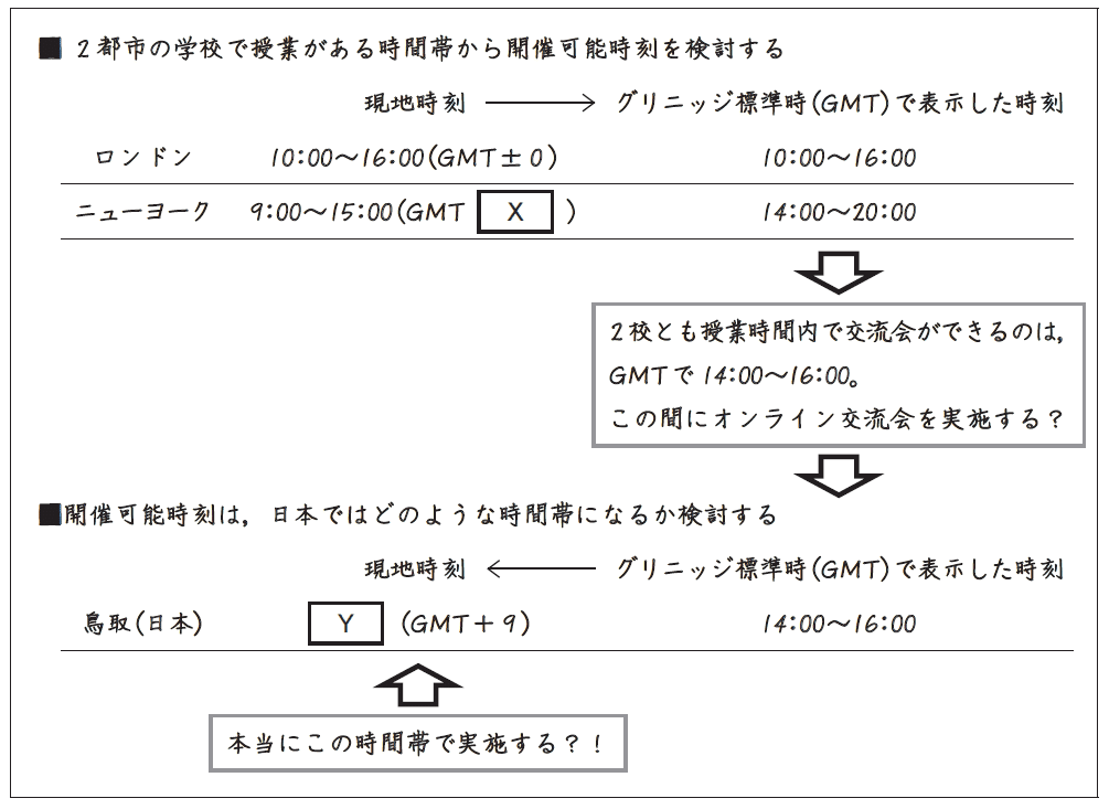 高卒認定試験の過去問解説：令和5年度第1回の地理A（1番の問4
