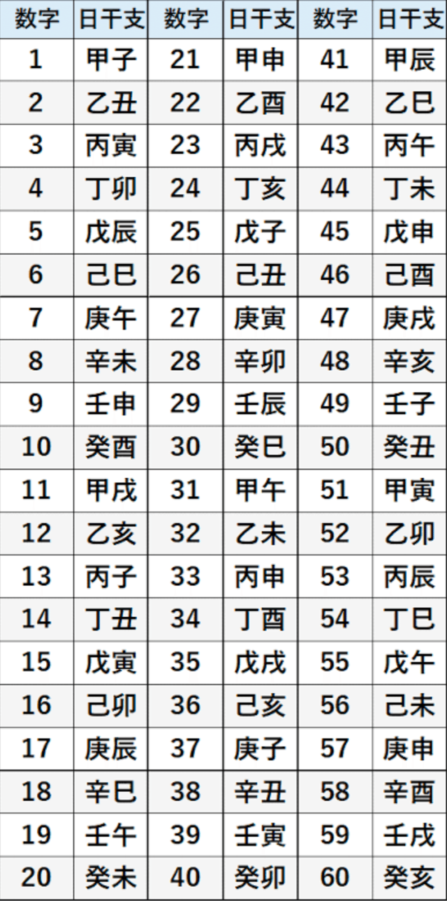 【絶版】十干 十二支 十二運星 通変星 象意秘伝書　天野雲海 著 四柱推命秘傳禄（初級） 通変星と十二運だけで祖先・自分・子孫