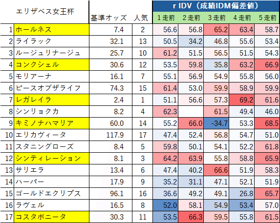 AI競馬トレンド解析Ex】レガレイラは買える天栄馬？ ”あの