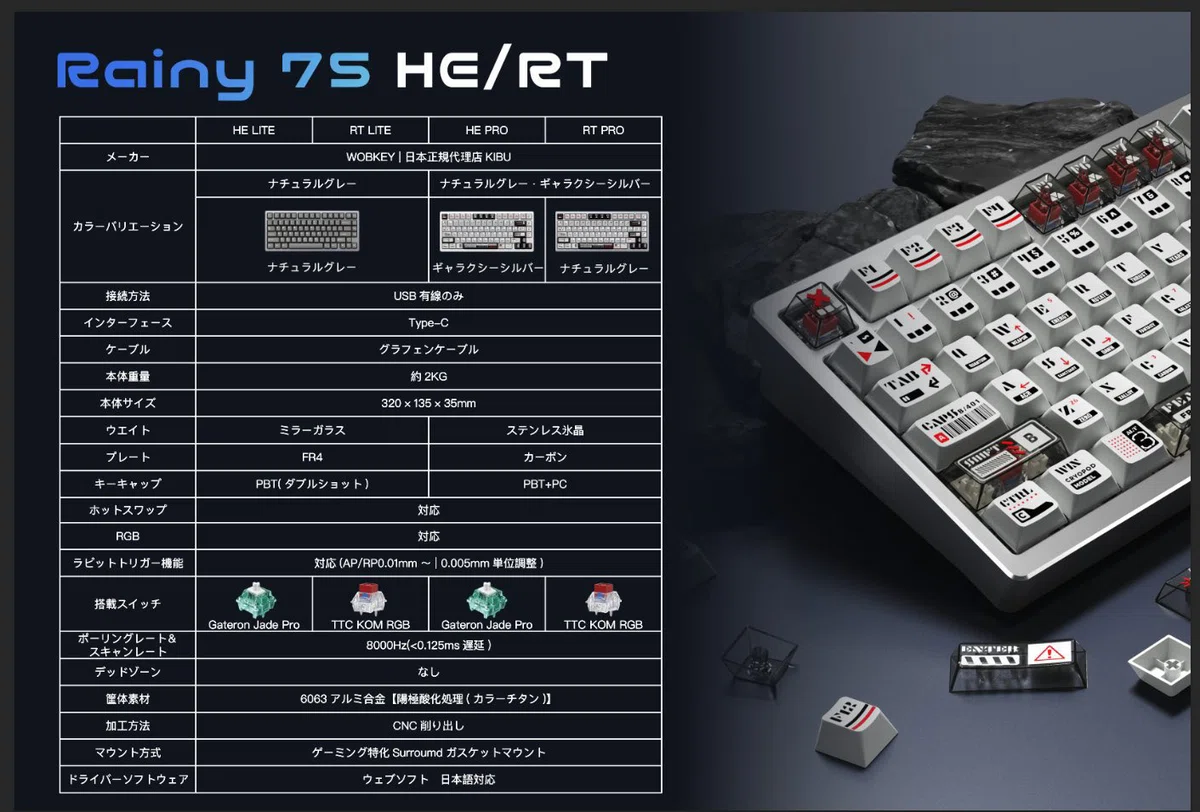 RT・AP0.01mm／正真正銘のハイエンド磁気キーボード／WOB Rainy75 RT 
