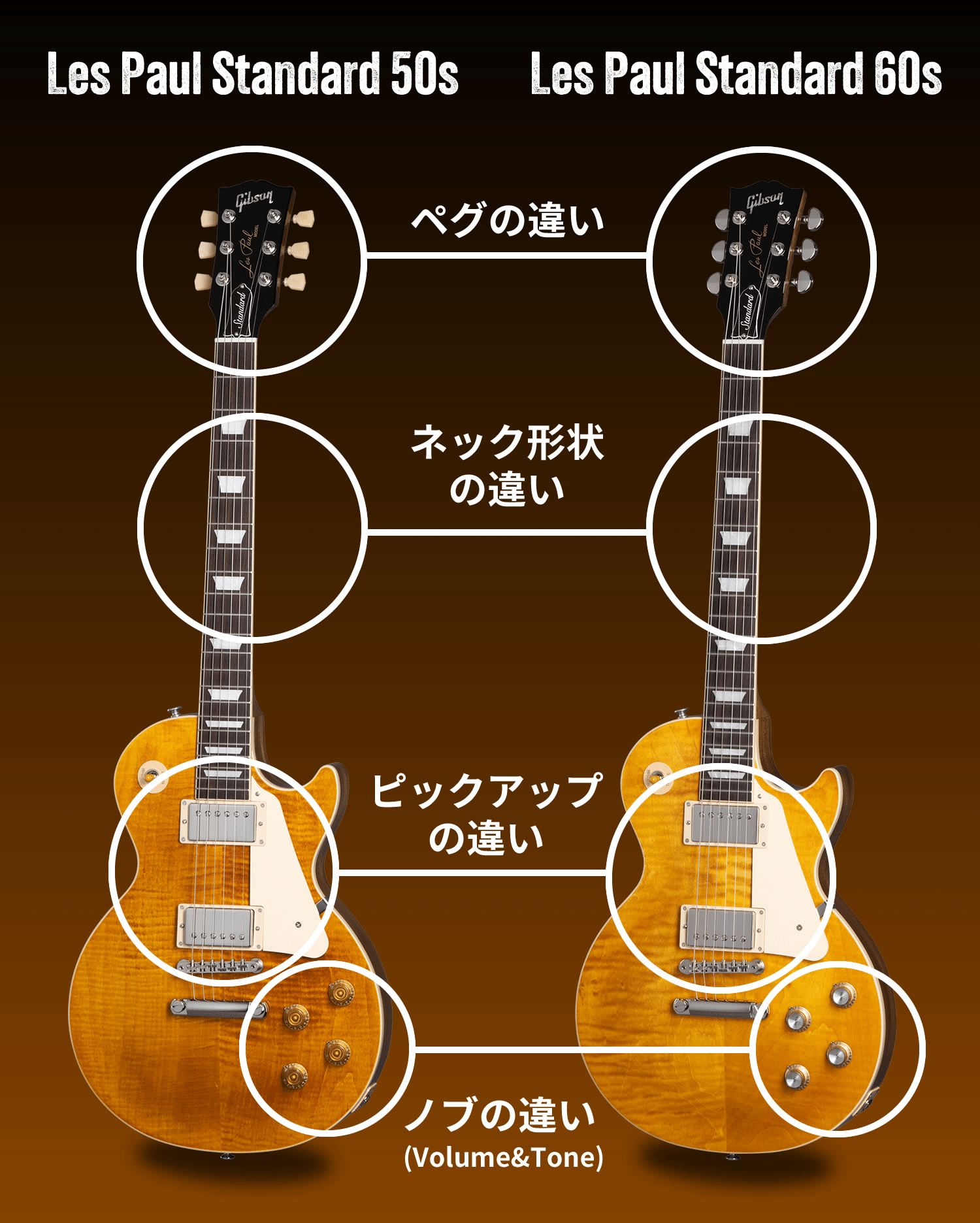 長期掲載予定 ギブソン レスポールスタンダード 60's タイプ