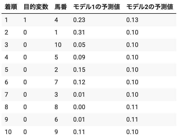 競馬AI開発#20】競馬予想AIの最適な馬券購入戦略・評価方法とは