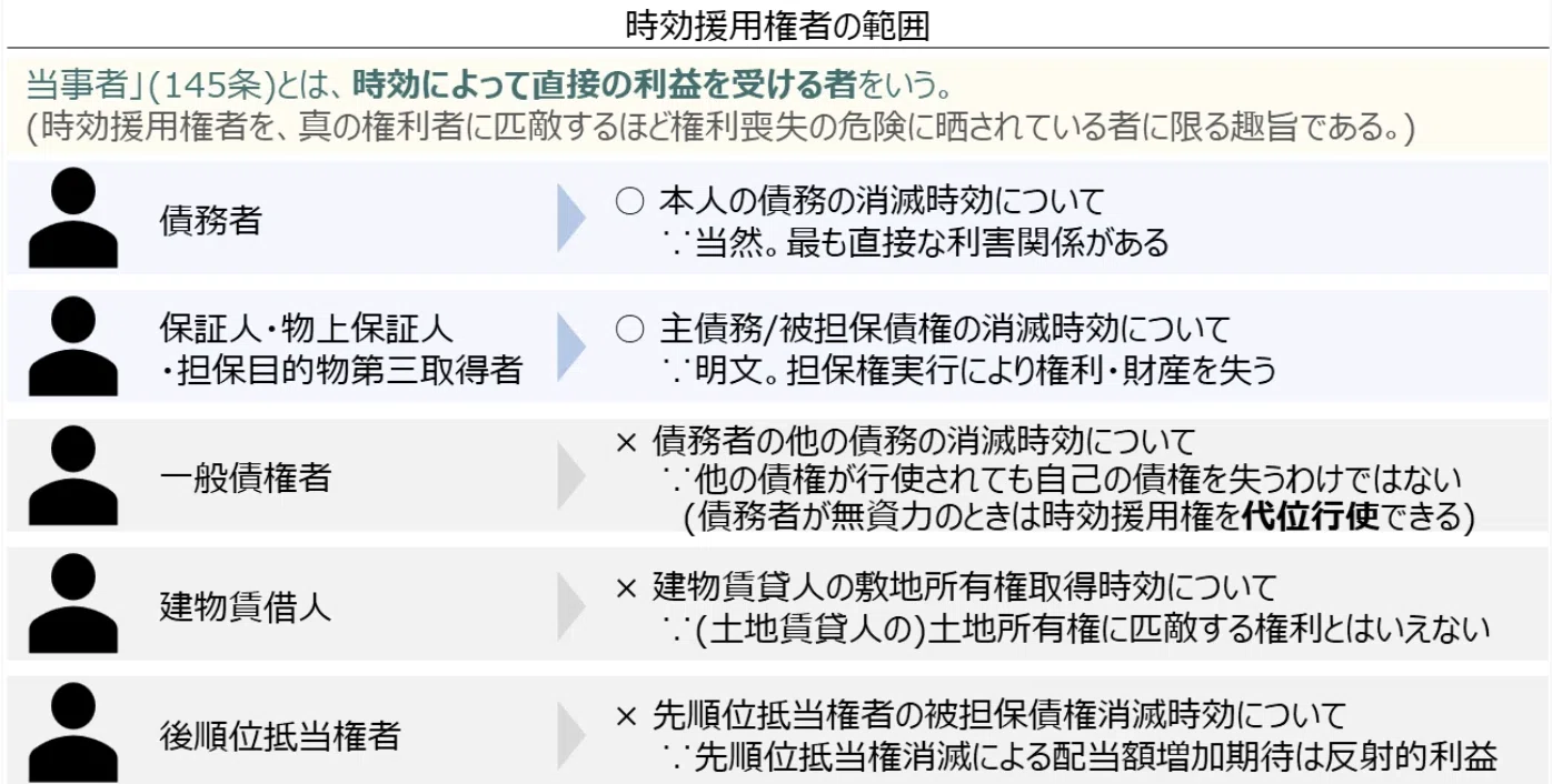 時効の「時計」を止める・戻す。消滅時効、更新、完成猶予のしくみを