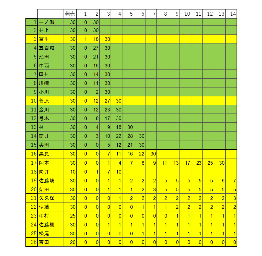 乃木坂46 37枚目シングル選抜発表を受けて｜バックフライヤー