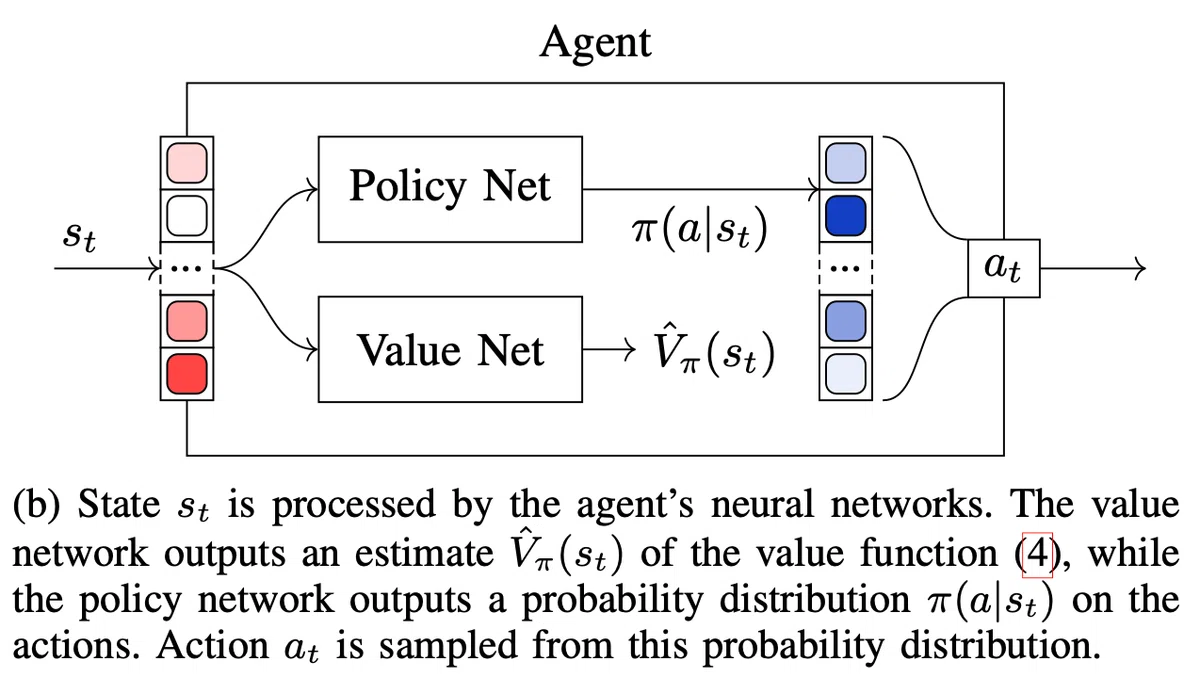 Reinforcement Learning for Variational Quantum Circuits Design｜Victor ...