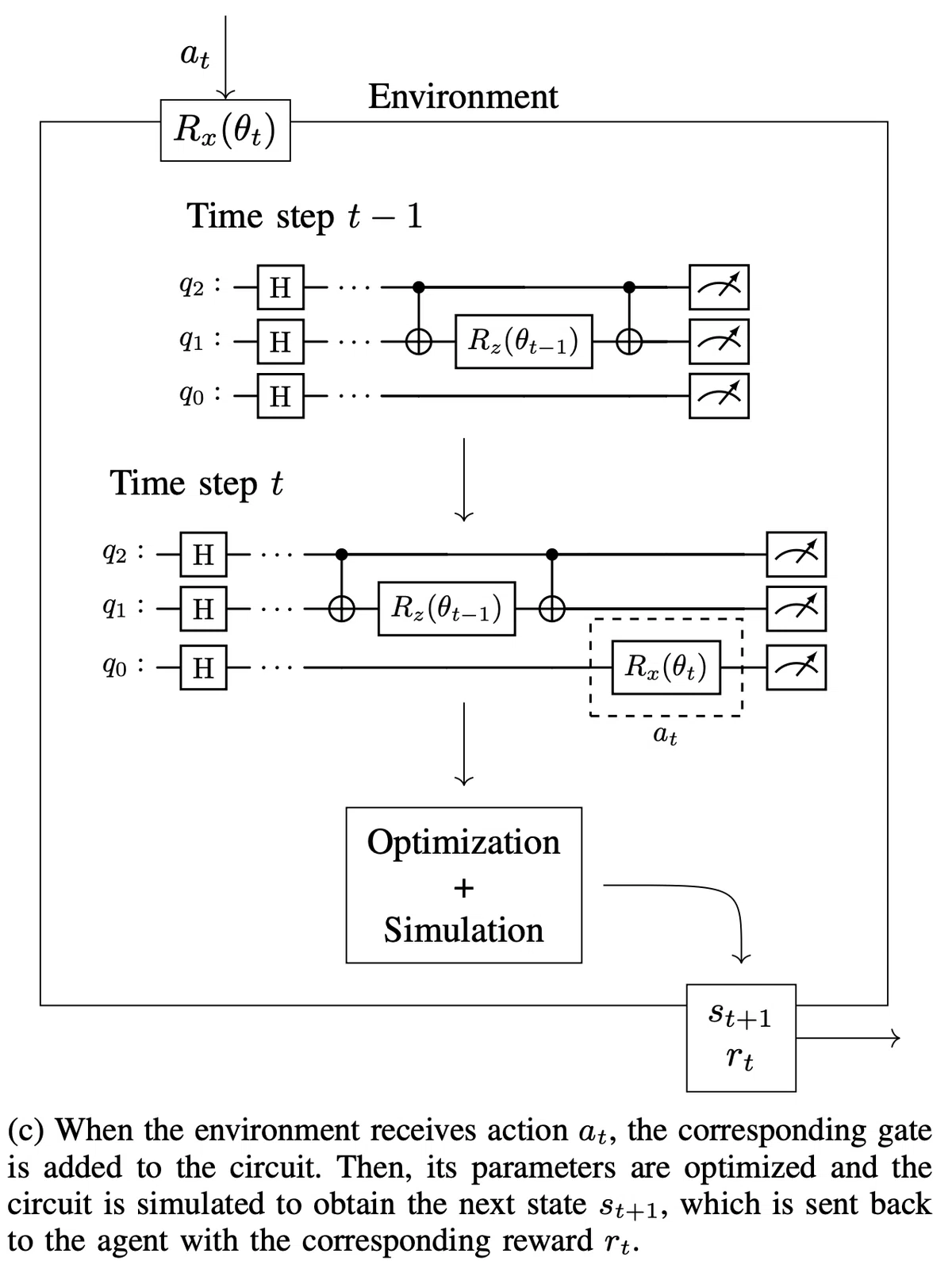 Reinforcement Learning for Variational Quantum Circuits Design｜Victor ...