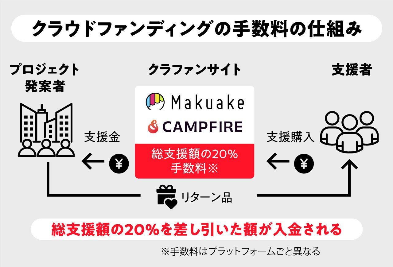 メロガッパ　クラウドファンディング　リターン品 MELOGAPPA メロガッパ クラウドファンディングリターン品