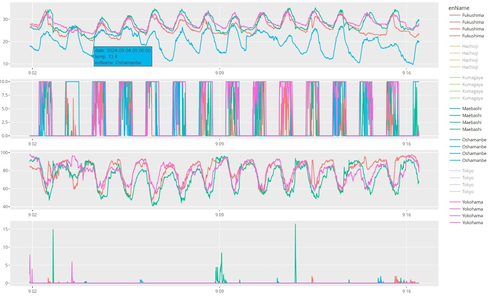 Price Reduced!! [All Observation Point Weather Data from 00:00 on ...