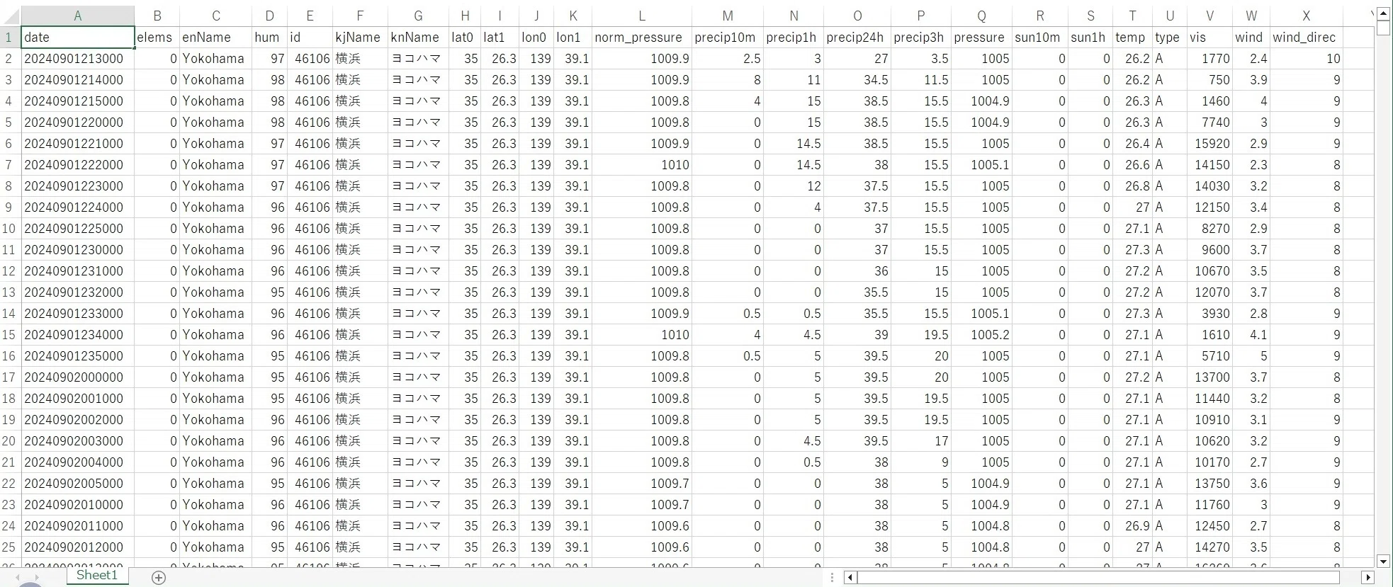 Price Reduced!! [All Observation Point Weather Data from 00:00 on ...