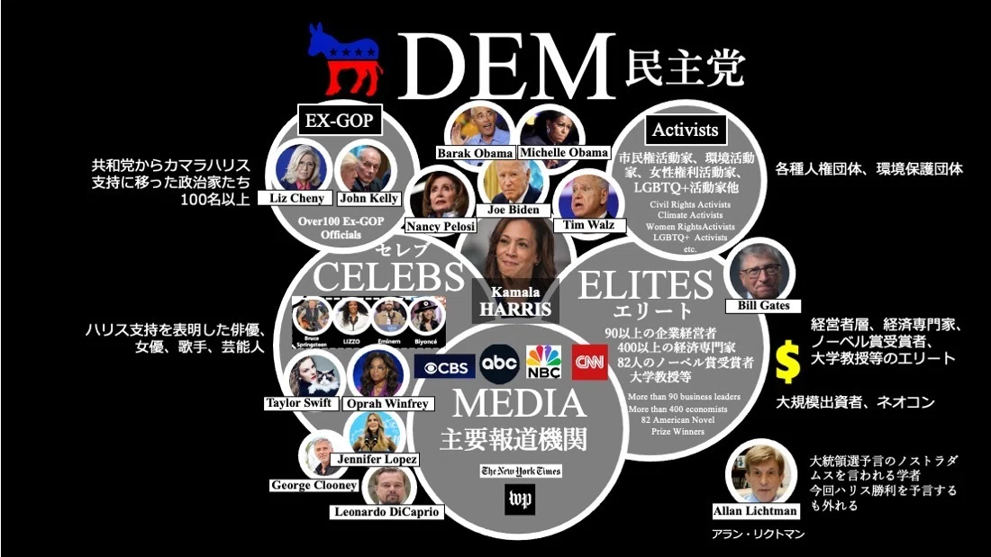 2024年アメリカ大統領選挙の結果を、広告PR的視点で分析してみました