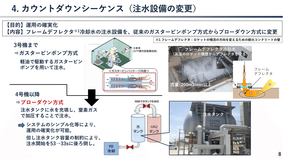 JAXA H3プロマネ有田誠さん囲み取材―新しい注水設備、機体把持