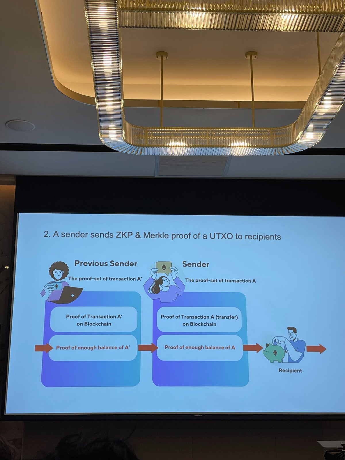 DEVCON2024体験記！！｜Haruki