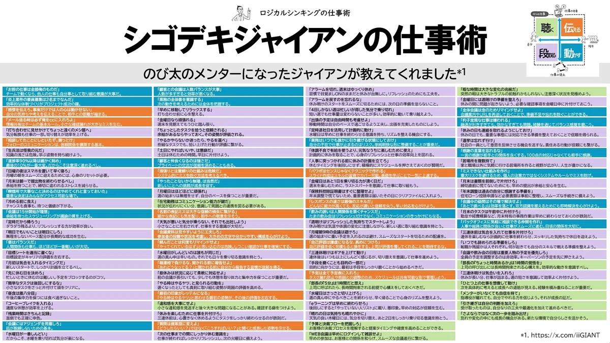 シゴデキジャイアンの仕事術｜吉澤準特｜ロジカルシンキング＆図解