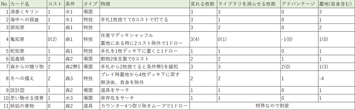 アニマルカードゲーム/コントロールにおけるドロー・サーチについて