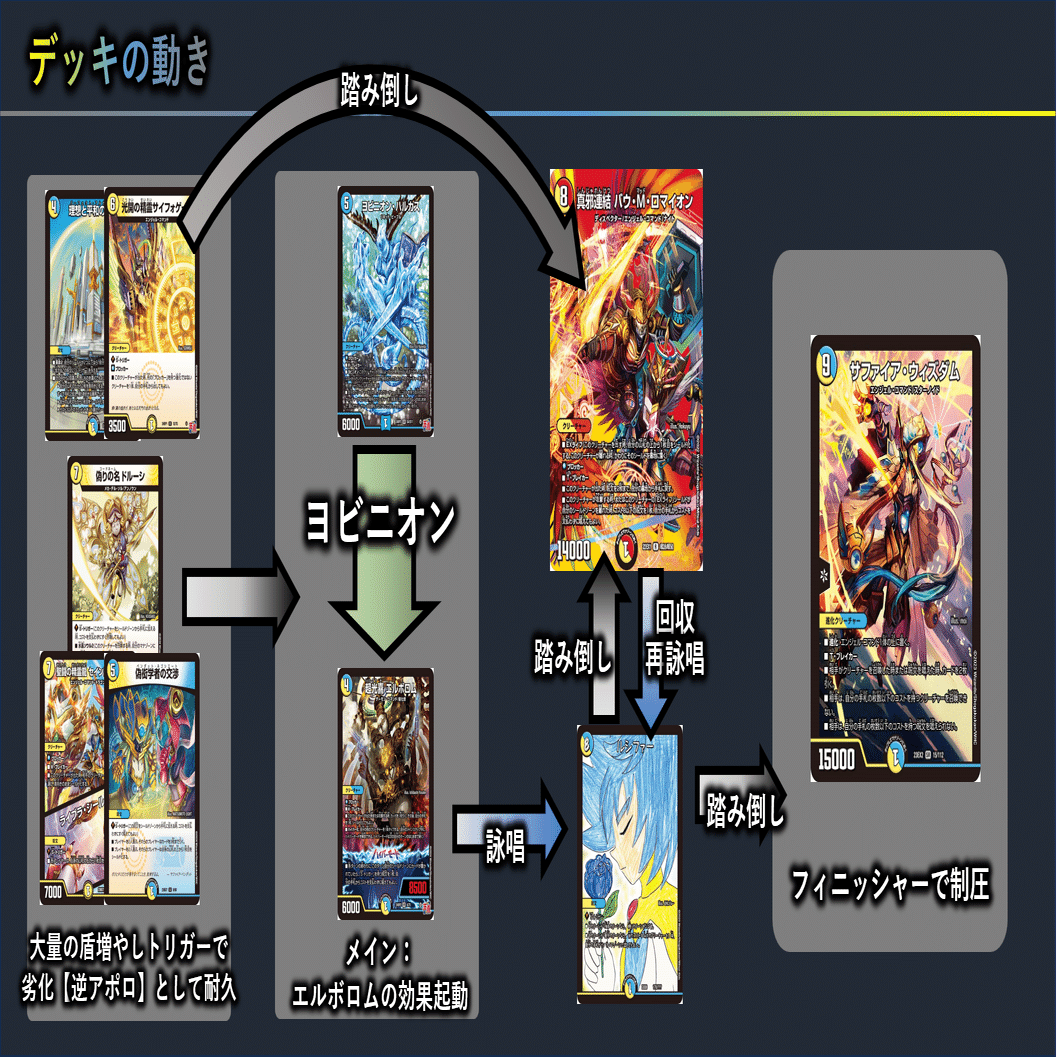 新型【逆アポロ】【逆エルボロム】解説｜四半世紀