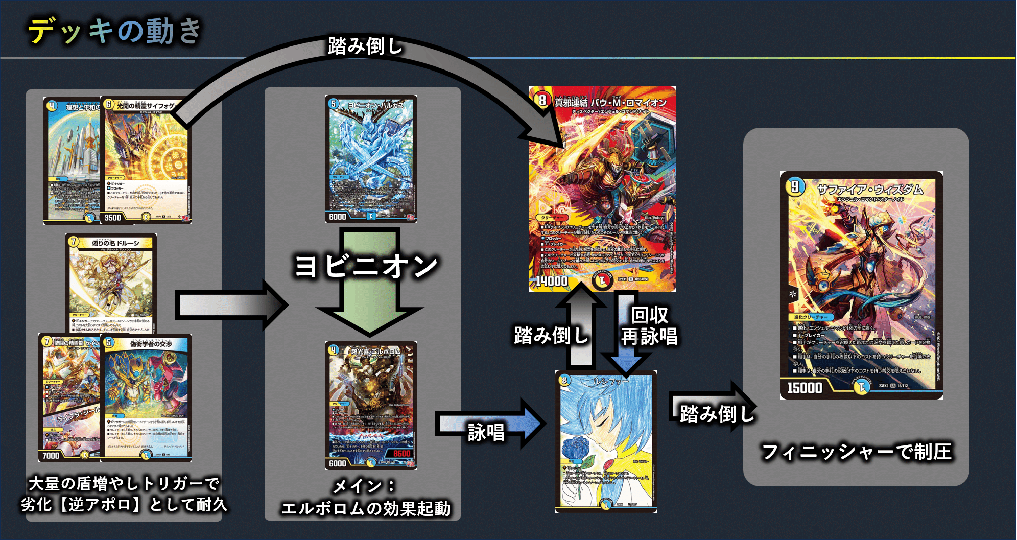 新型【逆アポロ】【逆エルボロム】解説|四半世紀 新型【逆アポロ】【逆エルボロム】解説|四半世紀